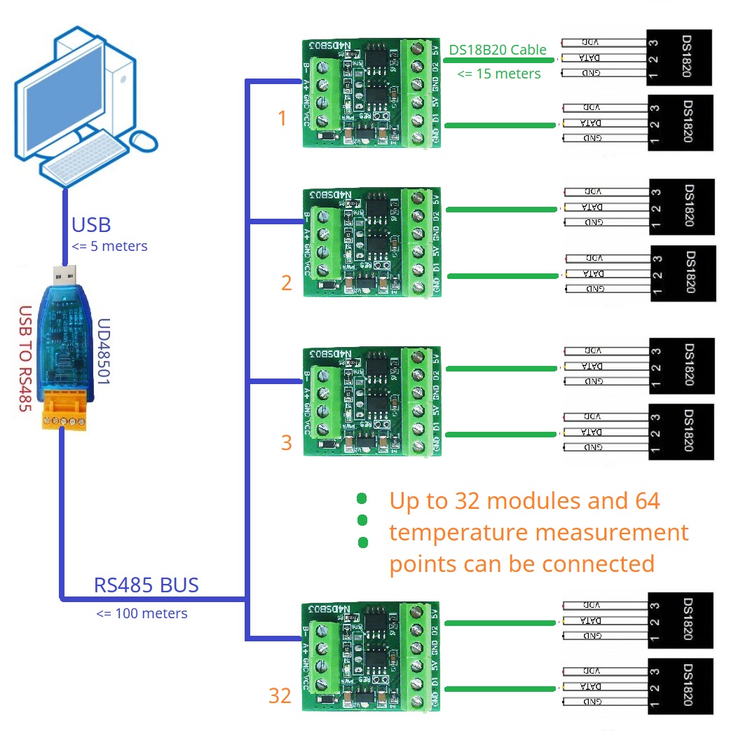 Ds18B20 Temperature Sensor - 温度コレクターセンサーアダプターボード、アナログ入力リモートioモジュール、2ch、rs485 modbus-55〜125c、ds18b20、hmi plc