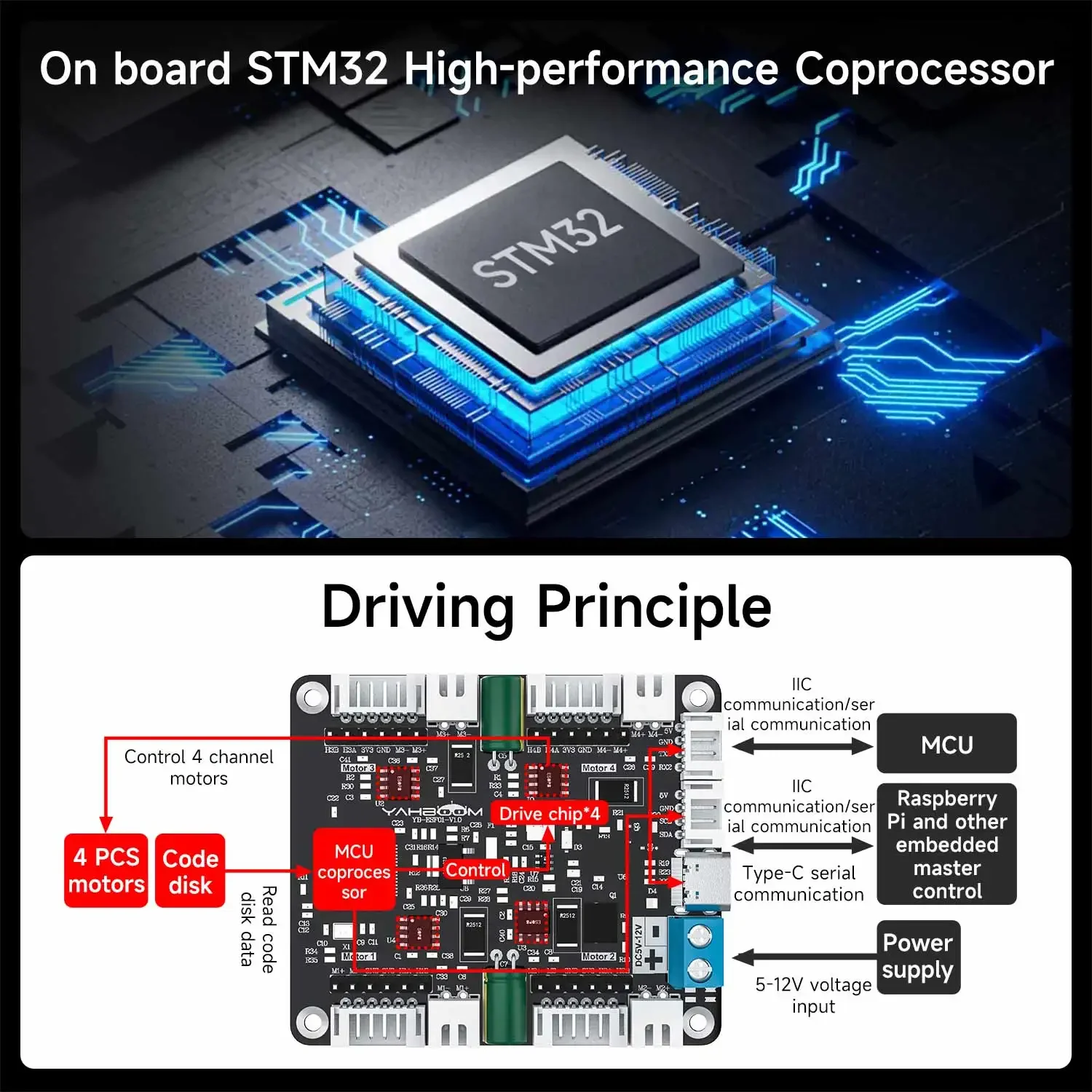 Yahboom 4チャンネルエンコーダモータードライバーモジ - Diy Electronics Project のレビューと価格