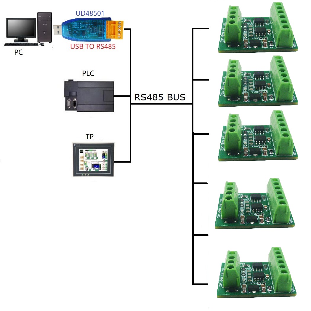 温度コレクターセンサーアダプターボード、アナログ入力リモート - Ds18B20 Temperature Sensor のレビューと価格