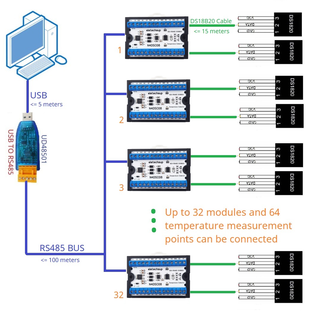 Modbus RS485 アナログ IO モジュールペーパー - Ds18B20 Temperature Sensor のレビューと価格