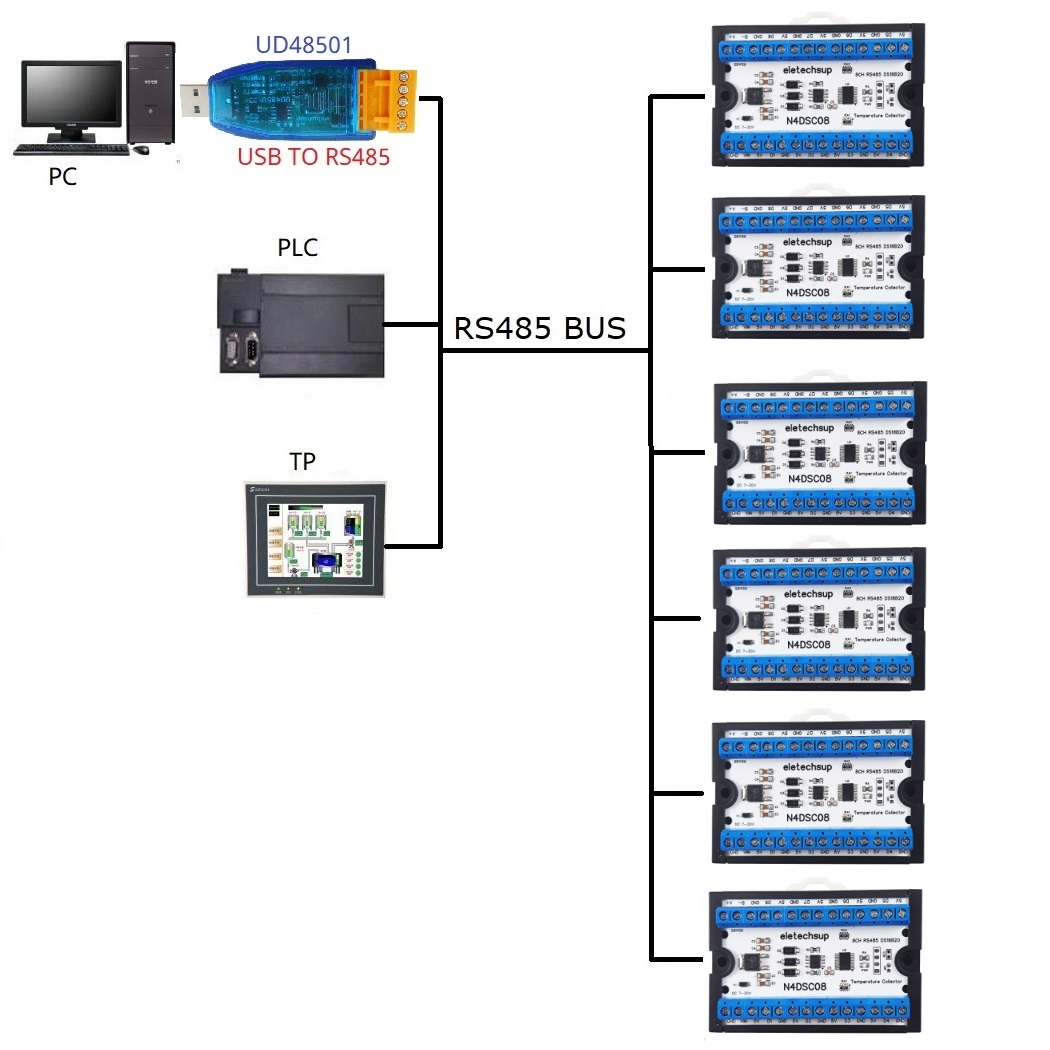 Modbus RS485 アナログ IO モジュールペーパー - Ds18B20 Temperature Sensor のレビューと価格